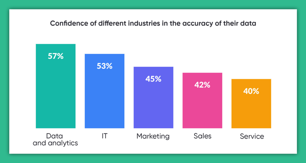 the-sales-and-service-departments