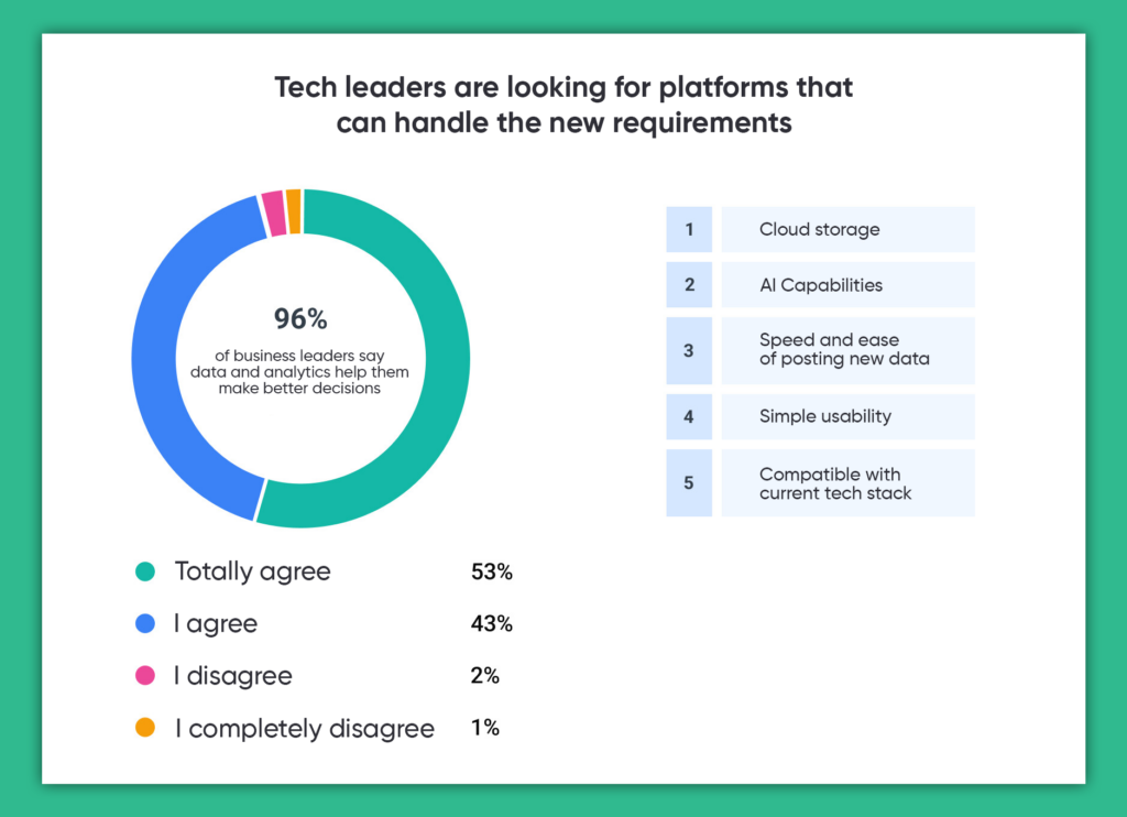 tech-leaders-are-looking-for-platforms