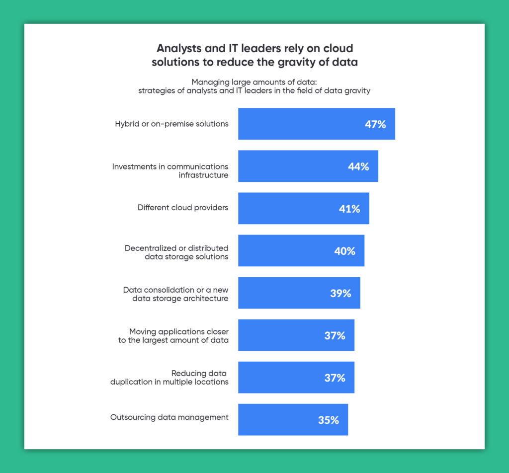 analysts-and-it-leaders-rely-on-clod-solutions