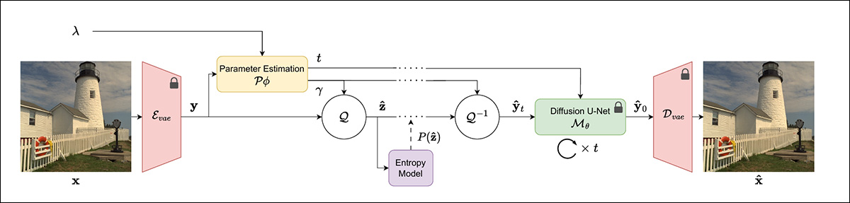 Esquema do novo método de compressão da Disney.