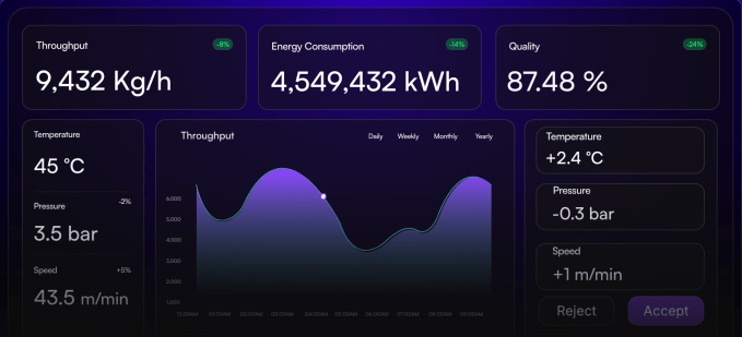 Interface de exemplo da Juna.ai