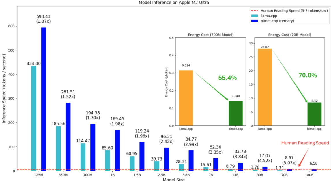 Eficiência Energética