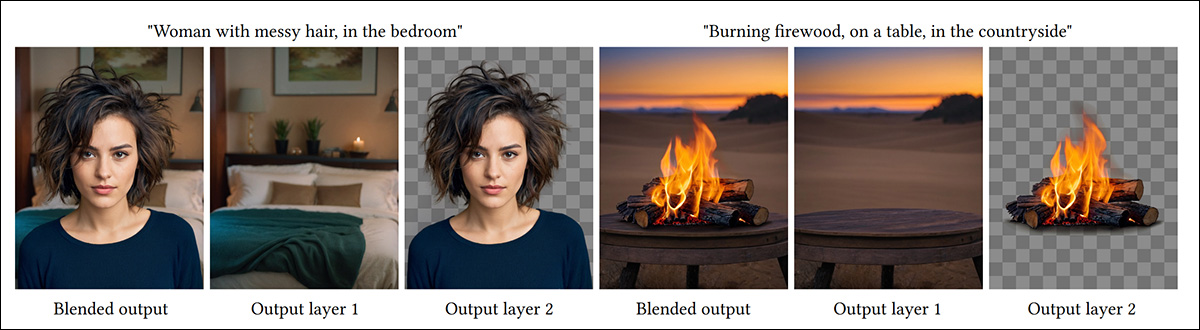 O projeto LayerDiffuse da Stanford foi treinado em um milhão de imagens apropriadas, capazes de dotar o modelo com capacidades de transparência. Fonte: https://arxiv.org/pdf/2402.17113