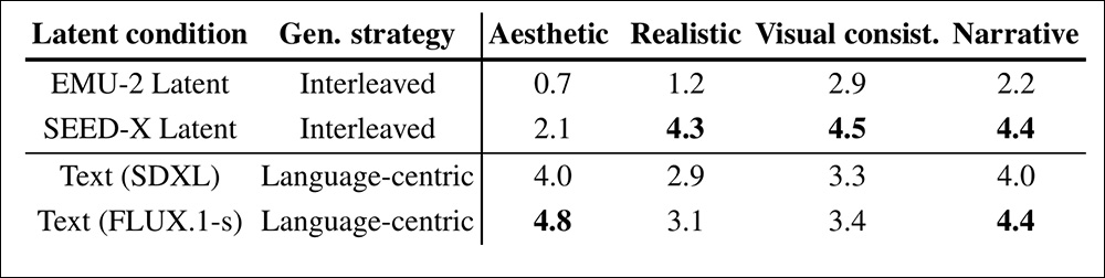 Comparações de abordagens a partir de um estudo humano conduzido para o artigo.