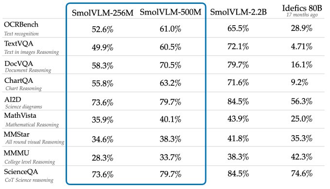 SmolVLM