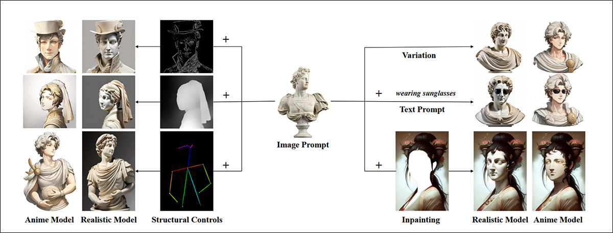 Do artigo original do IP-Adapter de 2023, exemplos de edições apropriadas ao material fonte. Fonte: https://arxiv.org/pdf/2308.06721