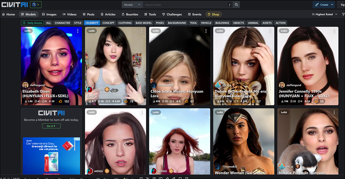 Celebridades femininas dominam as listas de LoRA e Dreambooth no portal civit.ai. A LoRA mais popular atualmente tem mais de 66.000 downloads, o que é considerável, uma vez que esse uso de IA ainda é visto como uma atividade ‘marginal’.