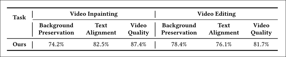 Resultados do estudo com usuários para o VideoPainter.