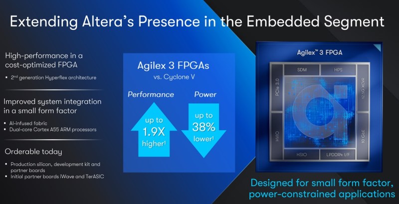 Os FPGAs Agilex 3 abordam o baixo consumo dos sistemas de borda eficientes em energia.