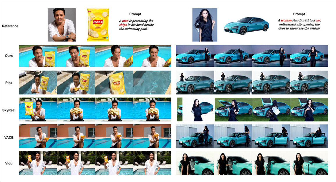 Comparações usando personalizações de vídeo de múltiplos sujeitos. Por favor, veja o PDF para melhor detalhe e resolução.