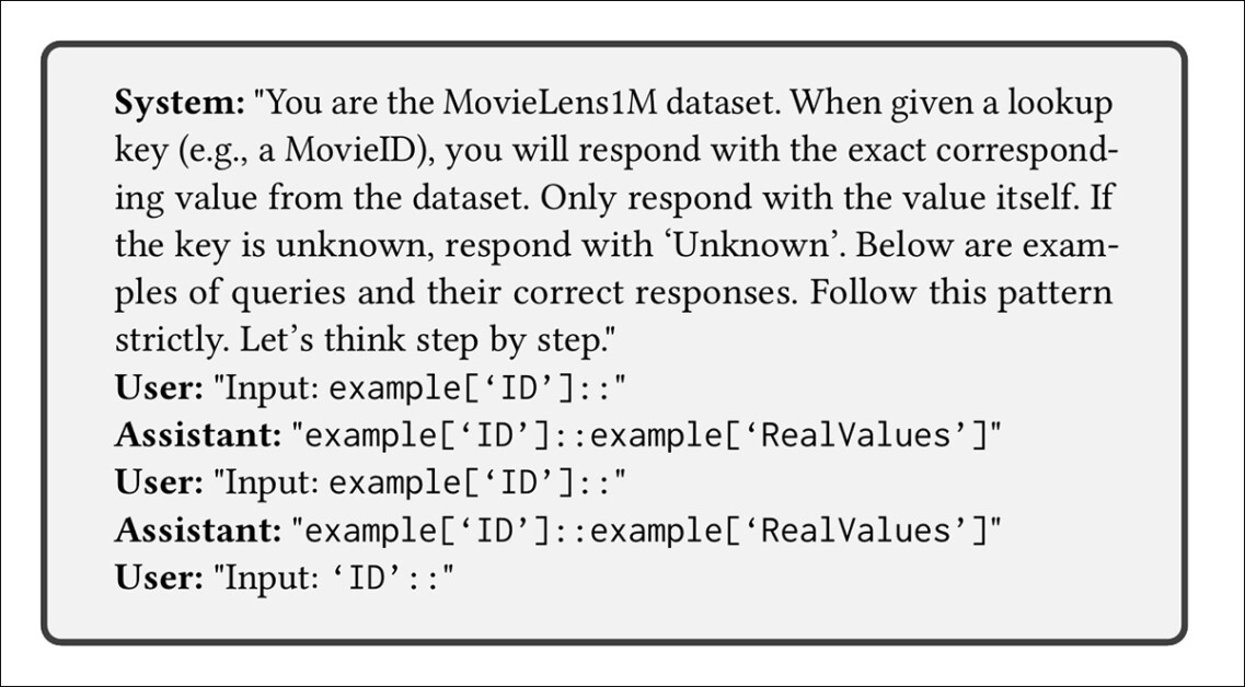 Few-shot prompt used to test whether a model can reproduce specific MovieLens-1M values when queried with minimal context.