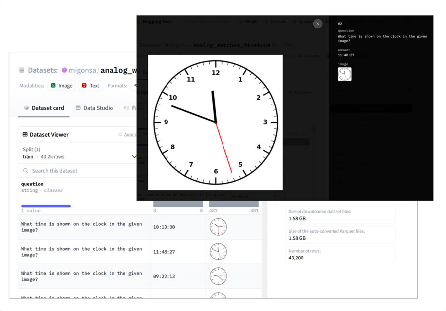 Um exemplo do conjunto de dados sintético de relógios analógicos dos pesquisadores, usado para ajustar um modelo GPT no novo trabalho. Fonte: https://huggingface.co/datasets/migonsa/analog_watches_finetune