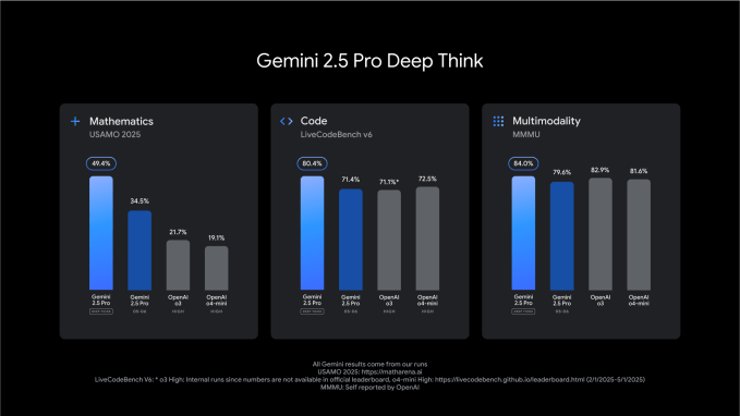 DeepThink