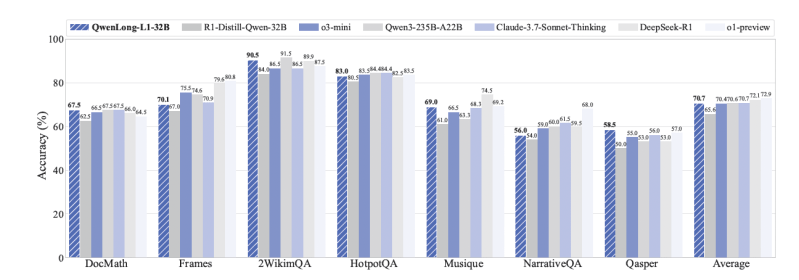 Fonte: arXiv