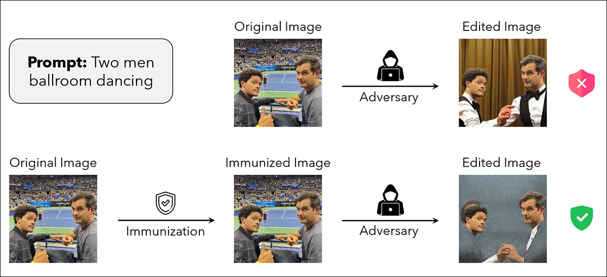 Do artigo do MIT 'Raising the Cost of Malicious AI-Powered Image Editing', exemplos de uma imagem fonte 'imunizada' contra manipulação (linha inferior). Fonte: https://arxiv.org/pdf/2302.06588